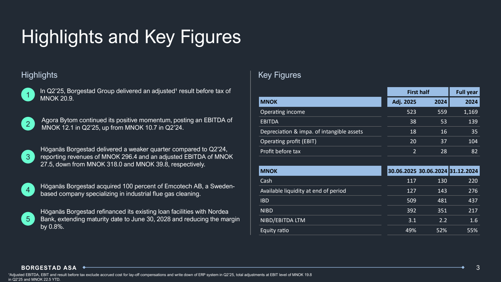 Highlights and Key F