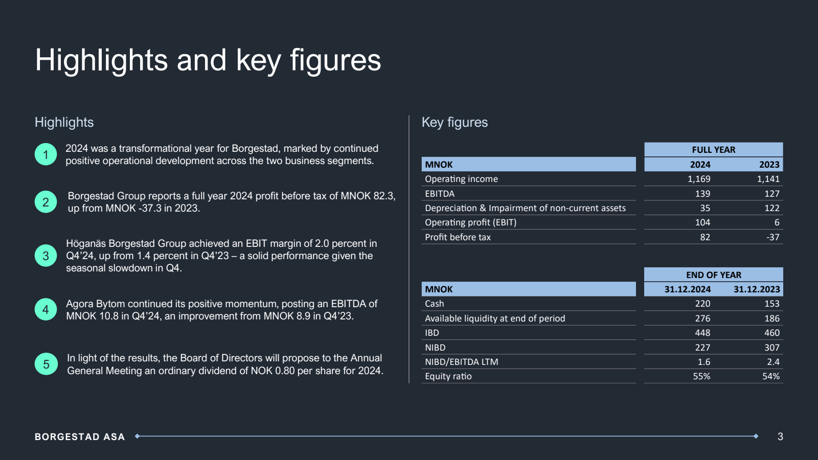 Highlights and key f