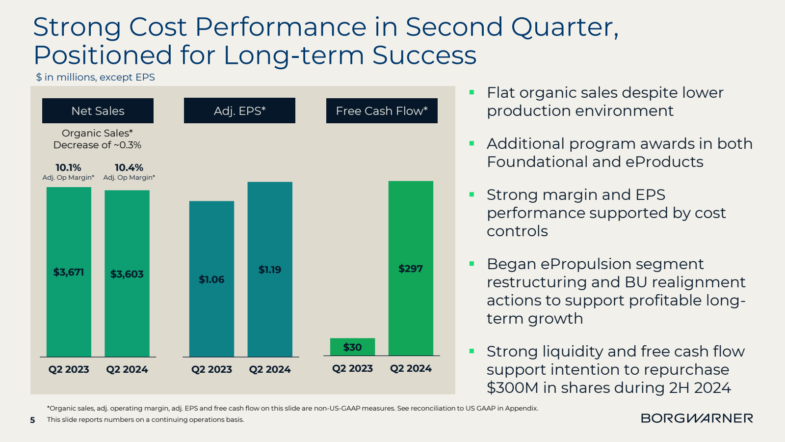 5 

Strong Cost Perf