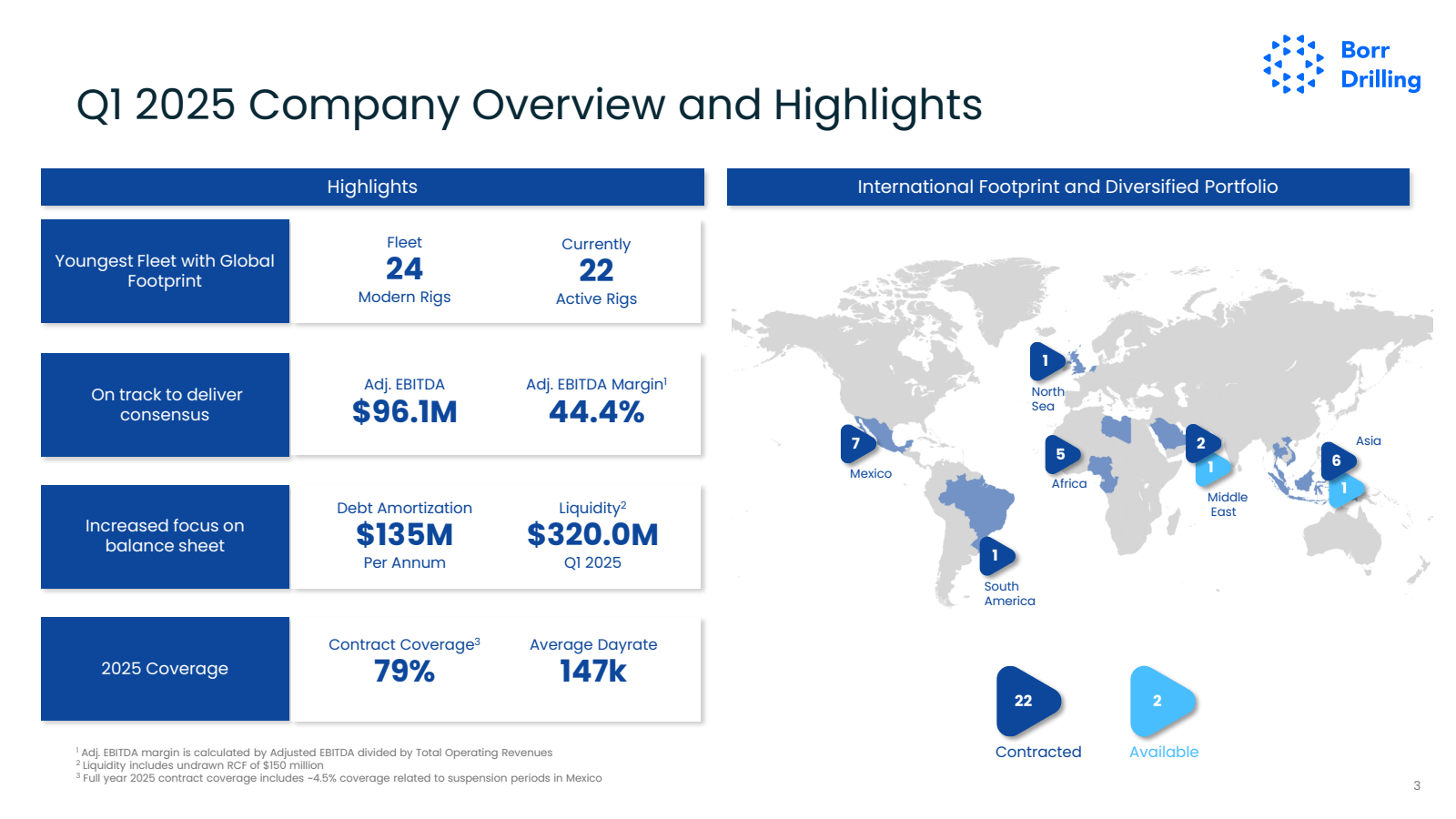 Q1 2025 Company Over
