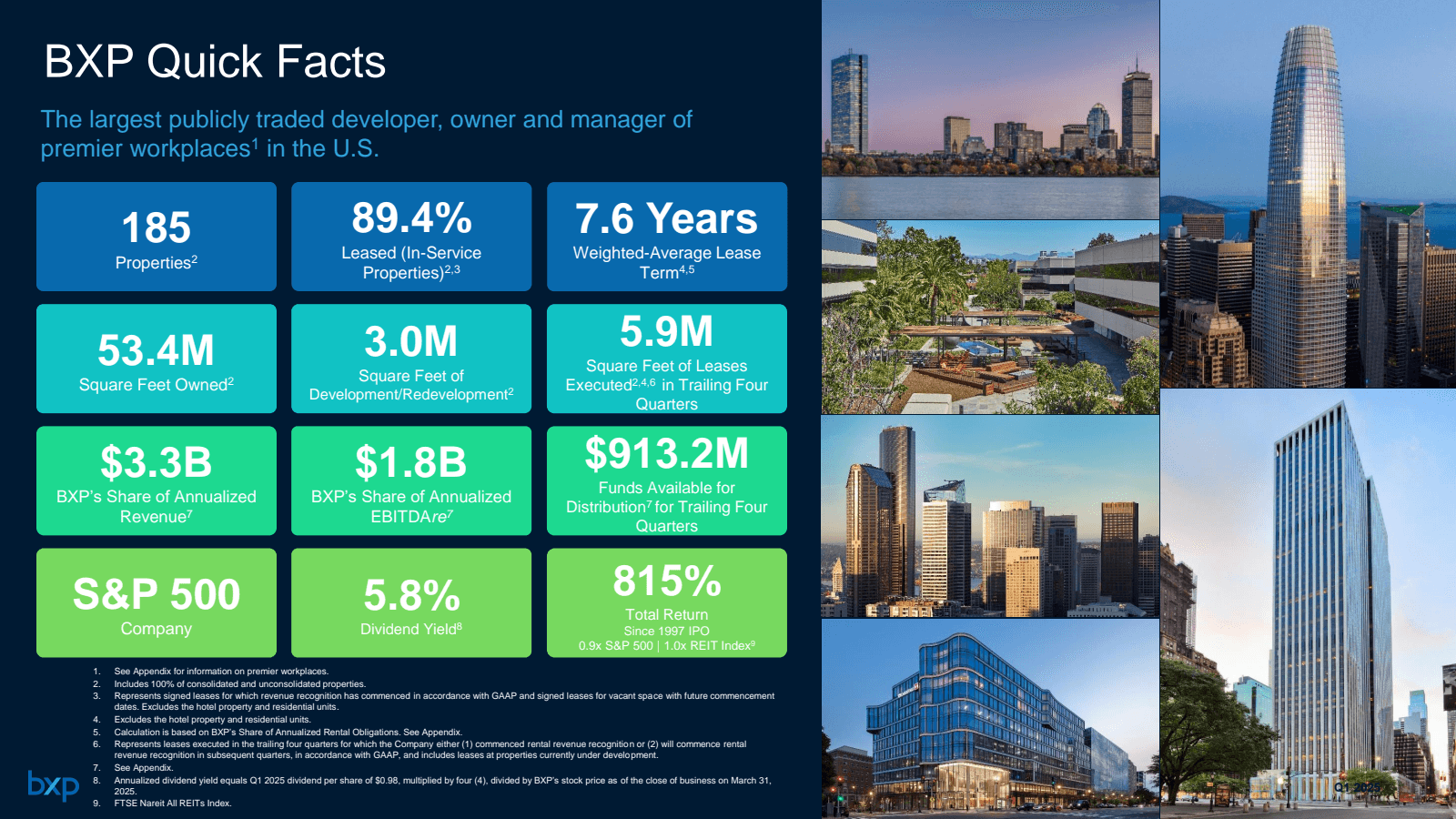BXP Quick Facts 
The