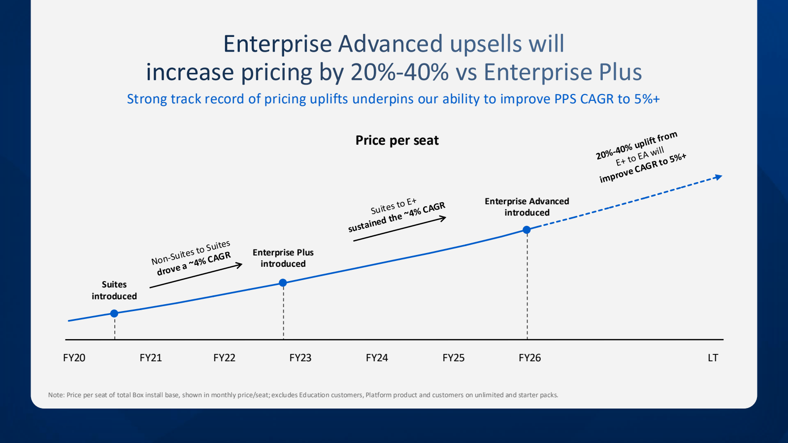 FY20 

Suites 

intr