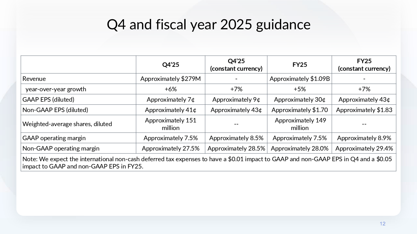 Q4 and fiscal year 2