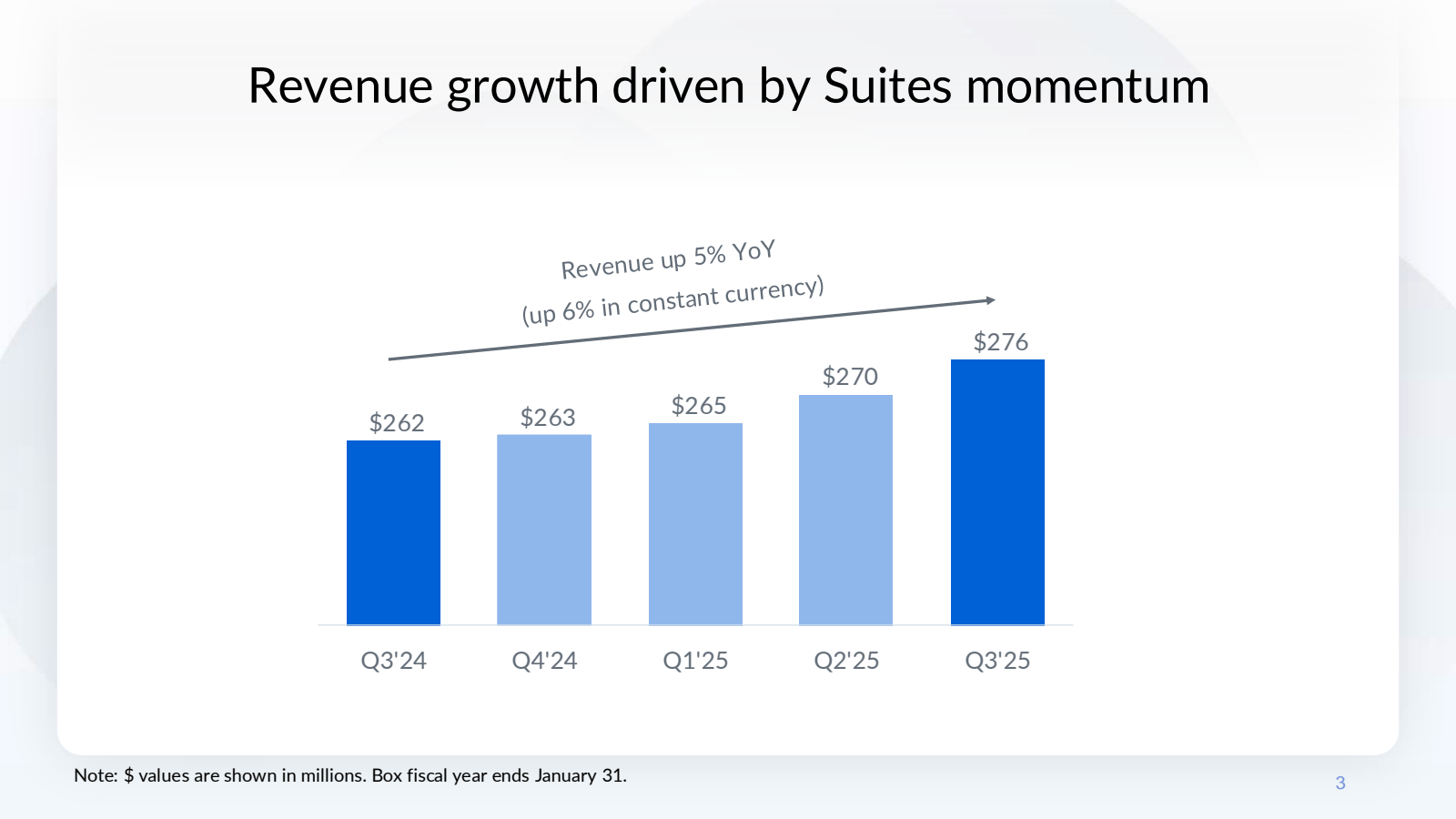 Revenue growth drive