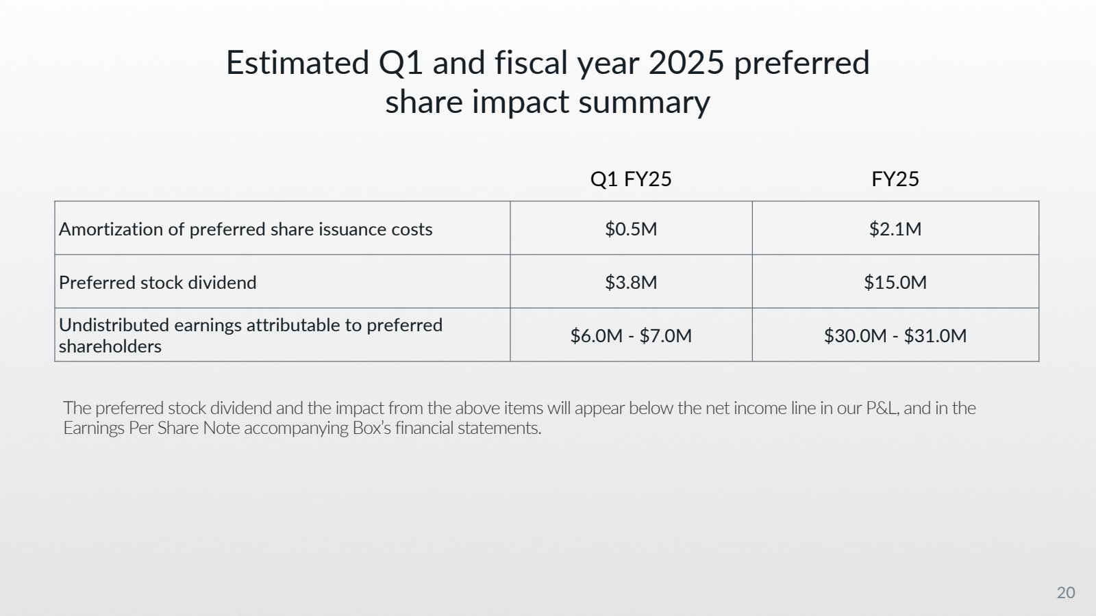 Estimated Q1 and fis