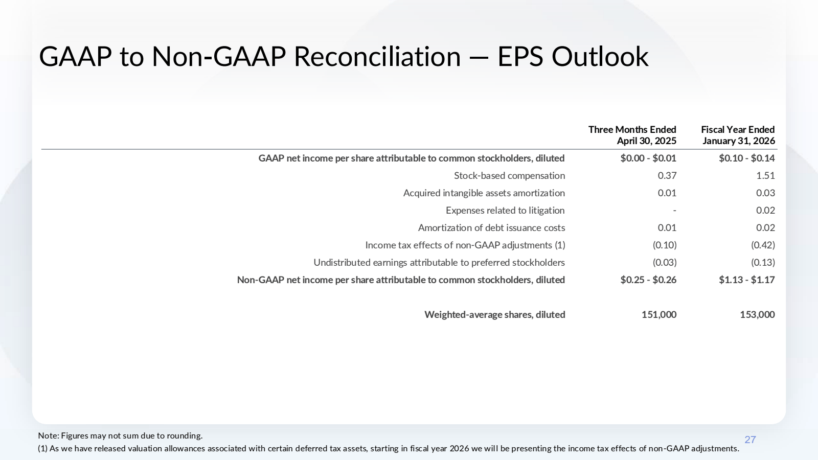 GAAP to Non - GAAP R