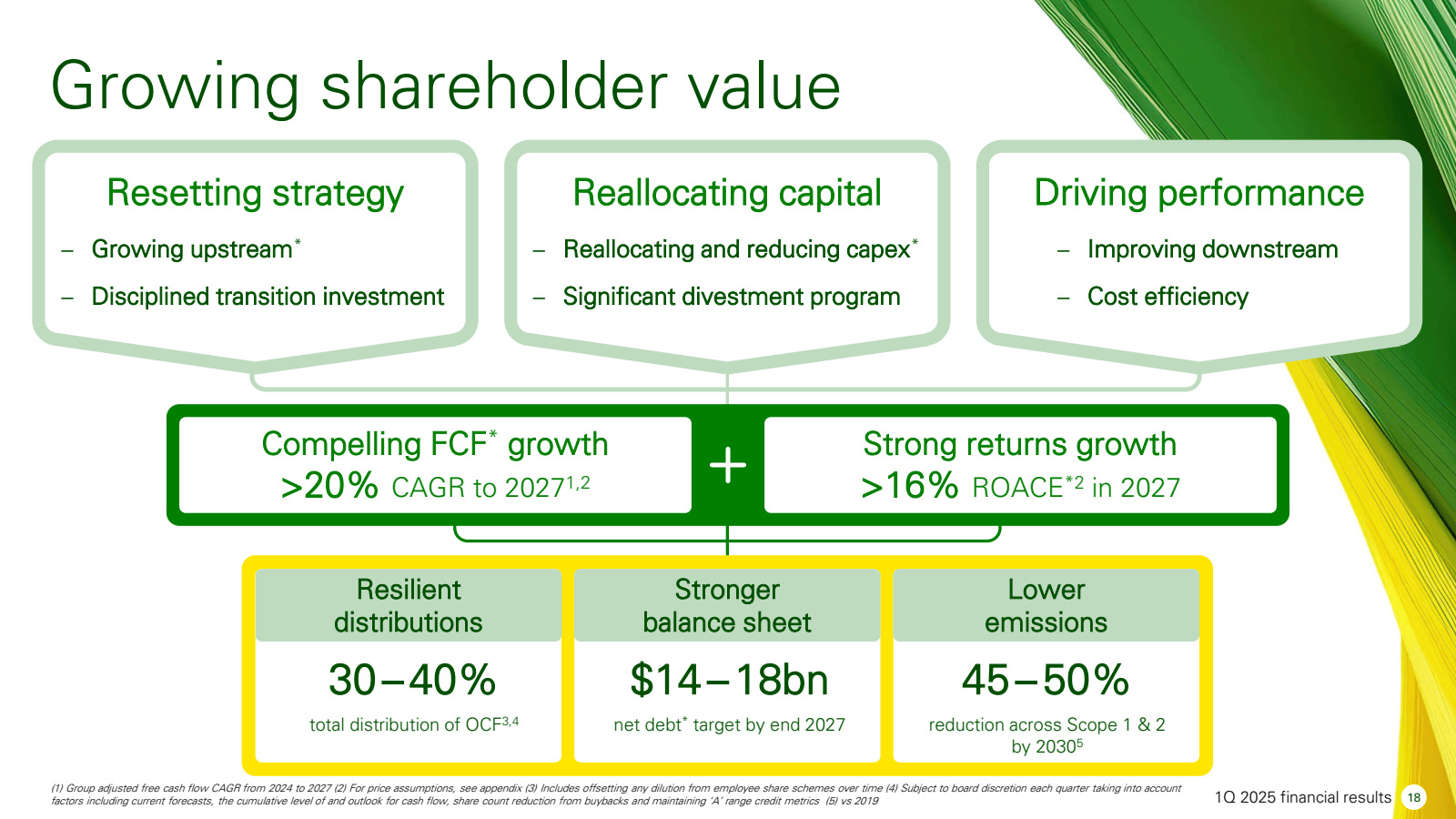 Growing shareholder 