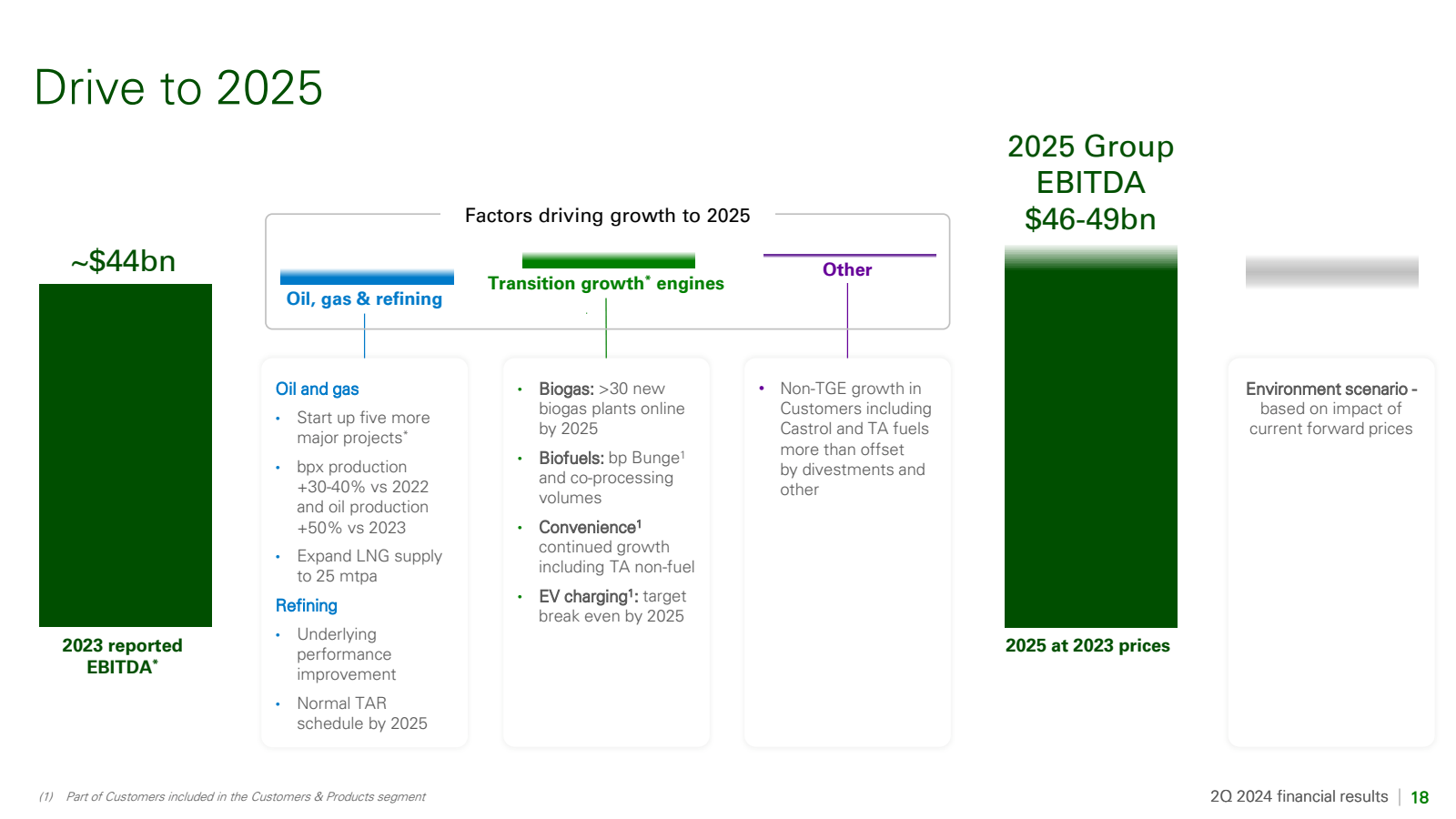 Drive to 2025 

~ $ 