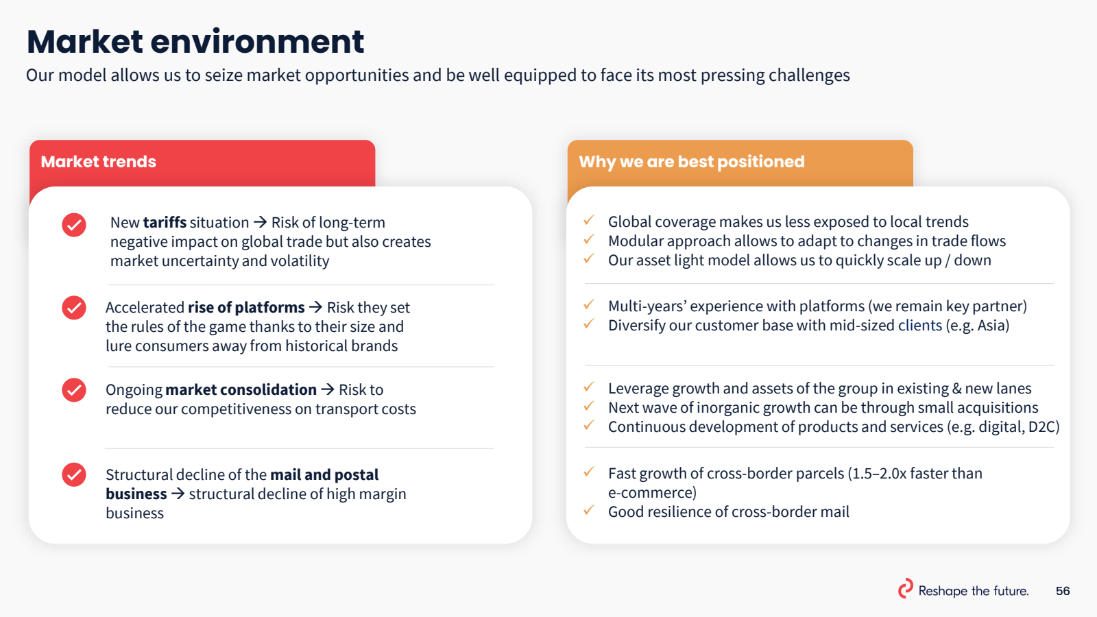 Market environment 

