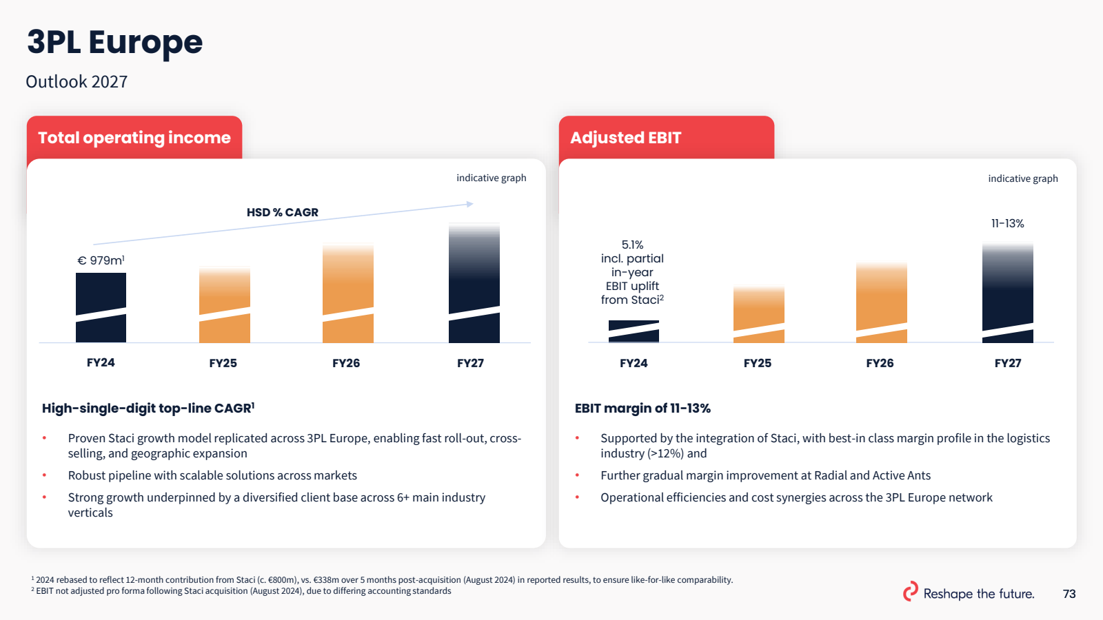 3PL Europe 
Outlook 