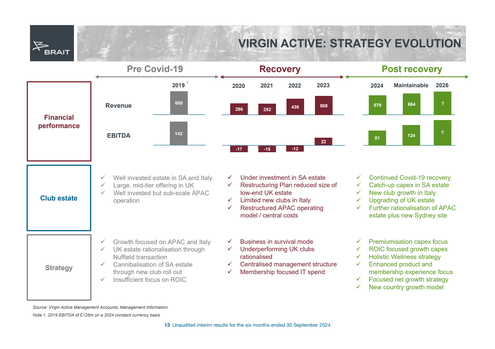 BRAIT 

VIRGIN ACTIV