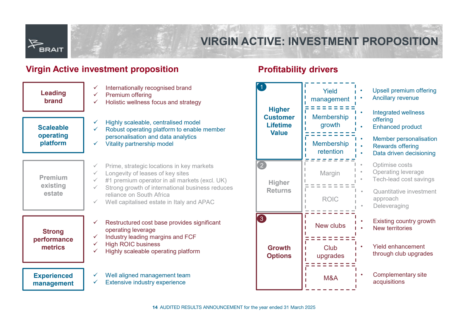 BRAIT

VIRGIN ACTIVE