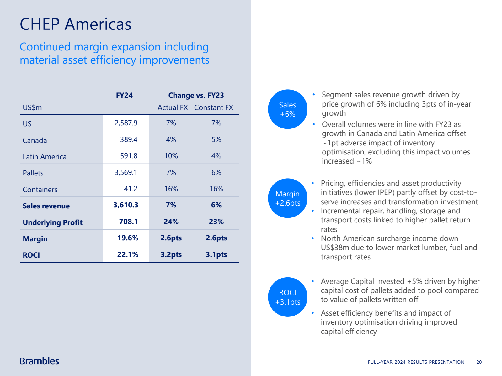 CHEP Americas 
Conti