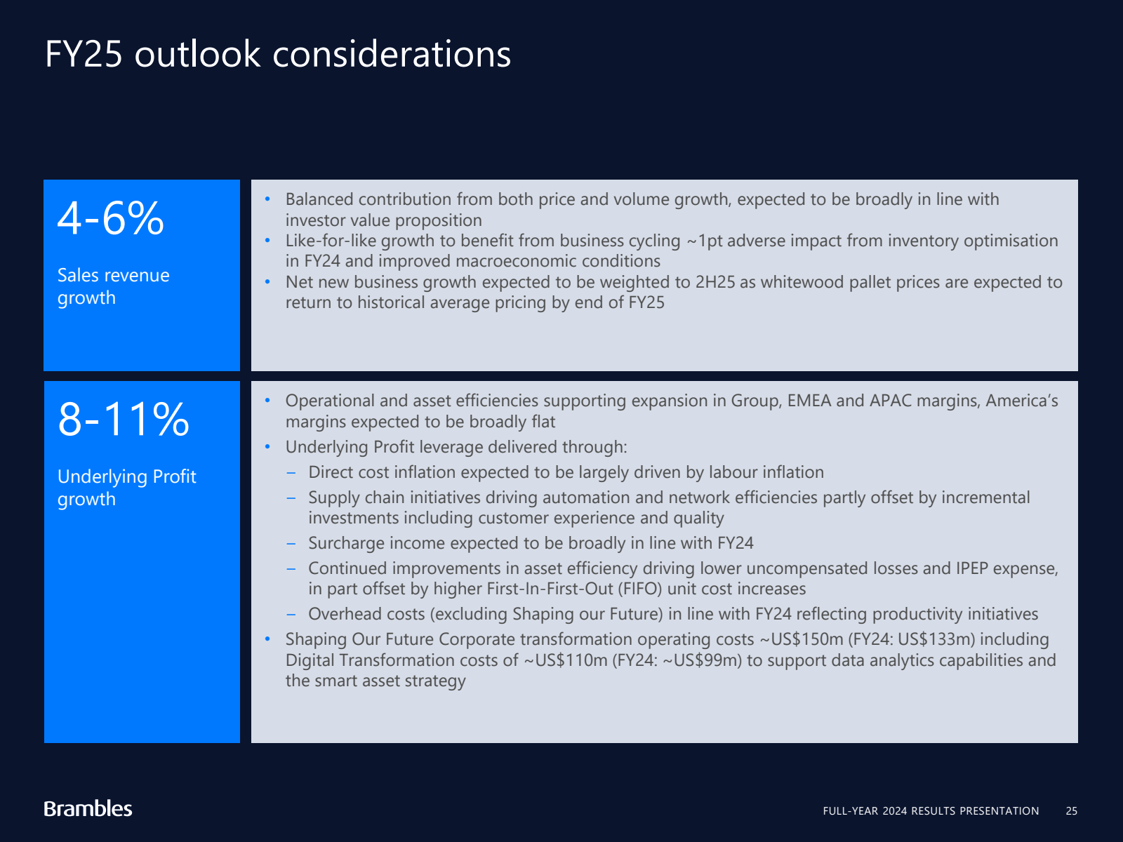 FY25 outlook conside