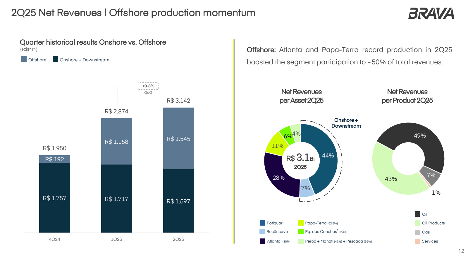 2Q25 Net Revenues | 