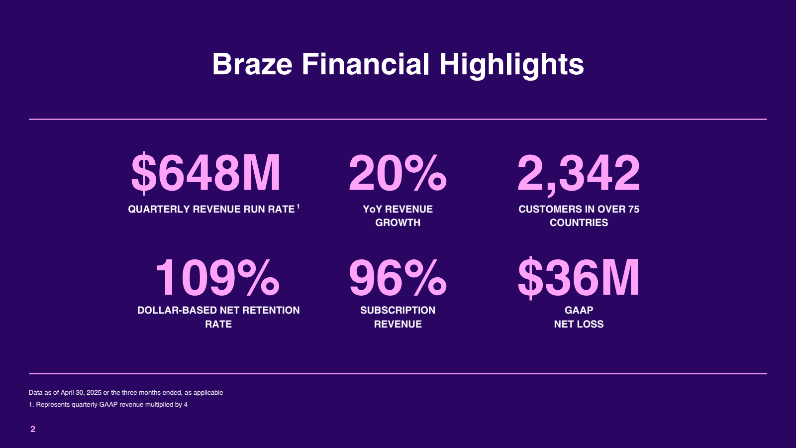 Braze Financial High
