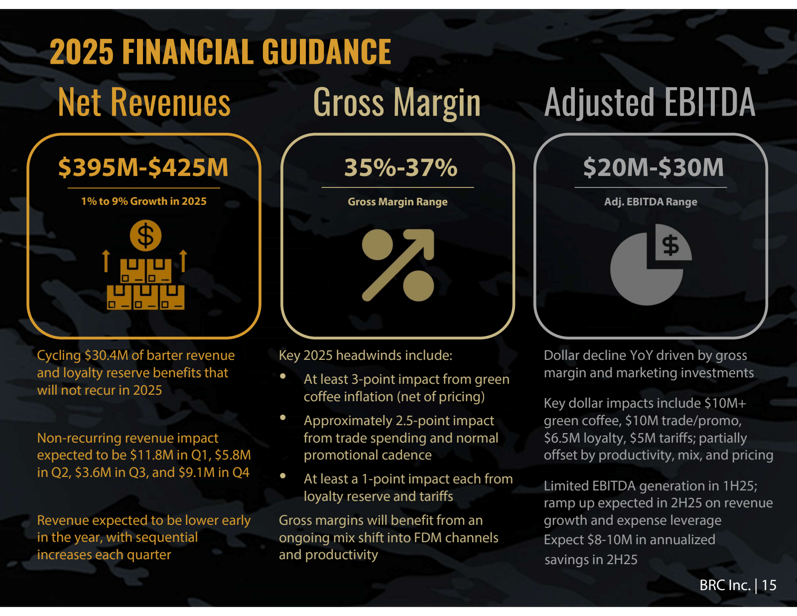 Gross Margin

Adjust