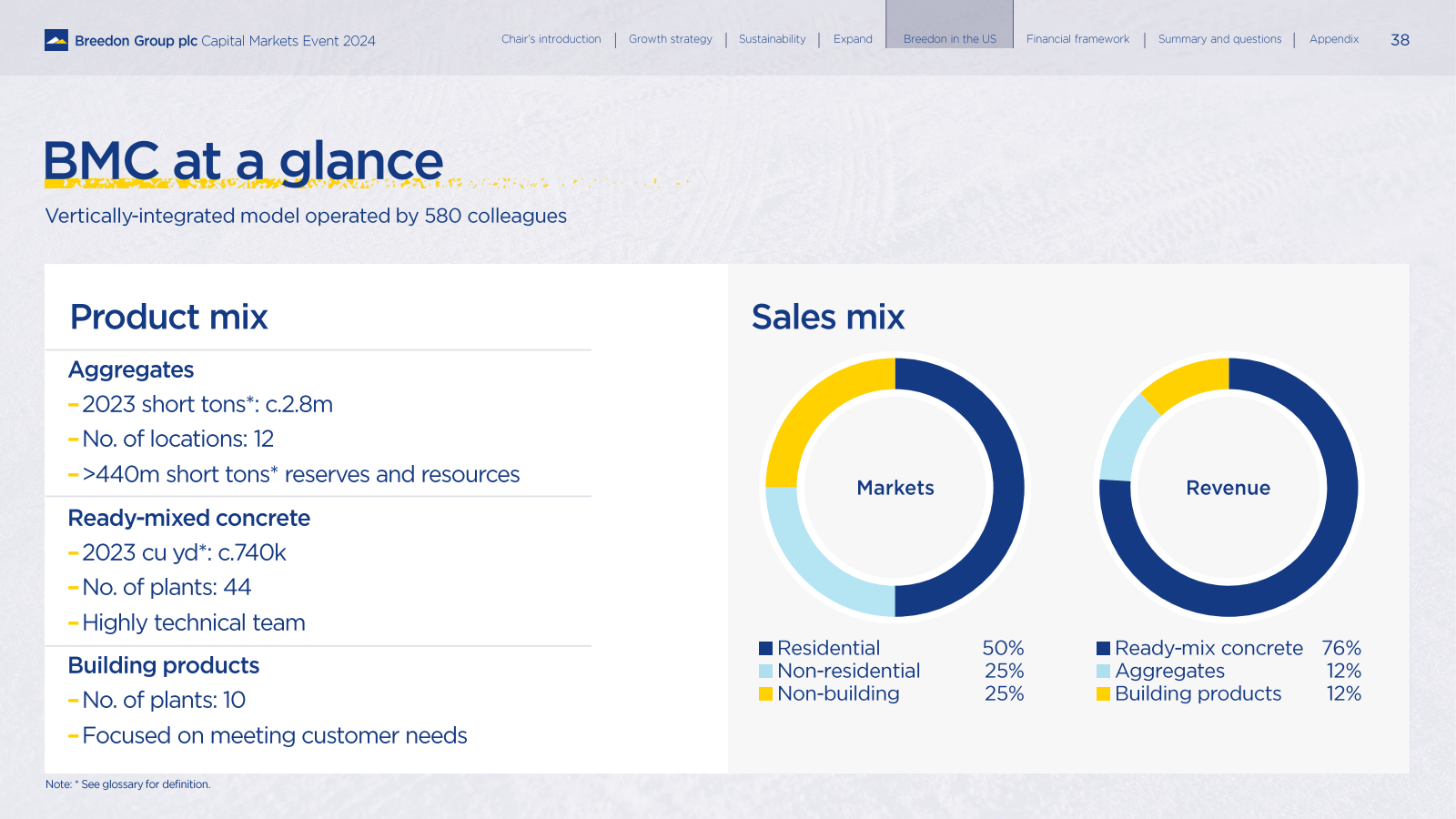 Breedon Group plc Ca