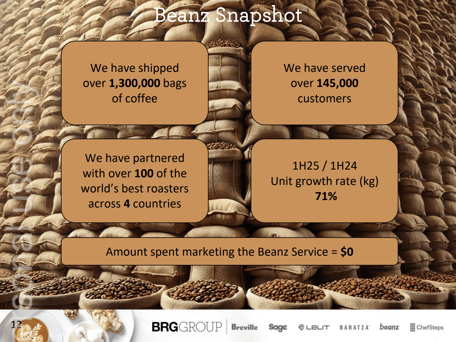 12 

Beanz Snapshot 