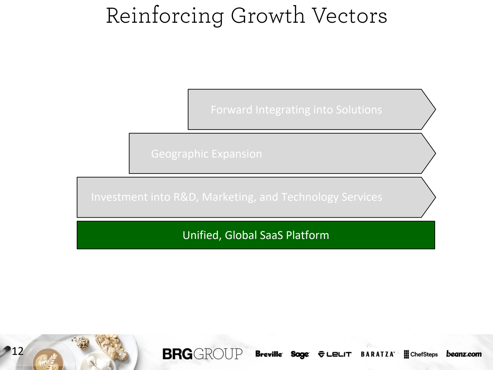 Reinforcing Growth V