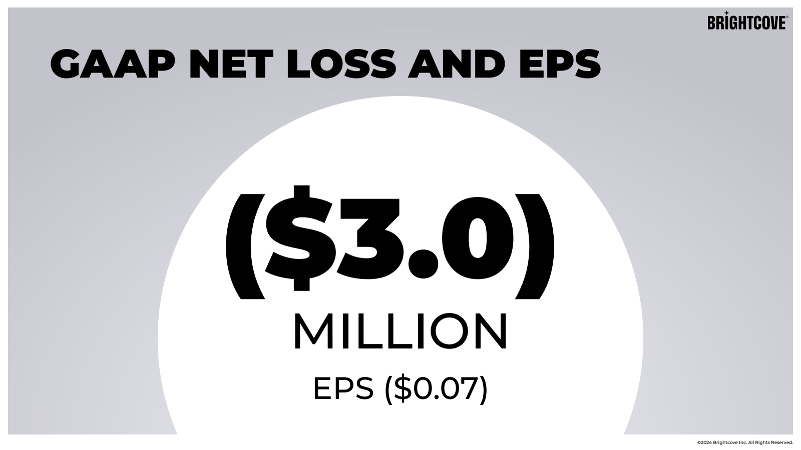 GAAP NET LOSS AND EP