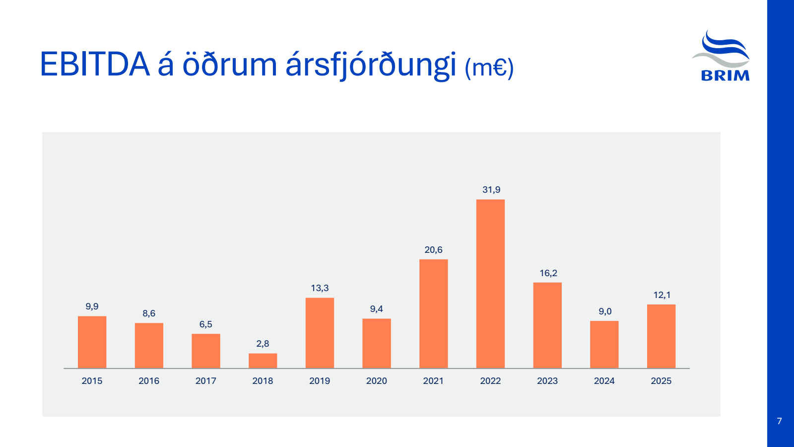 EBITDA á öðrum ársfj