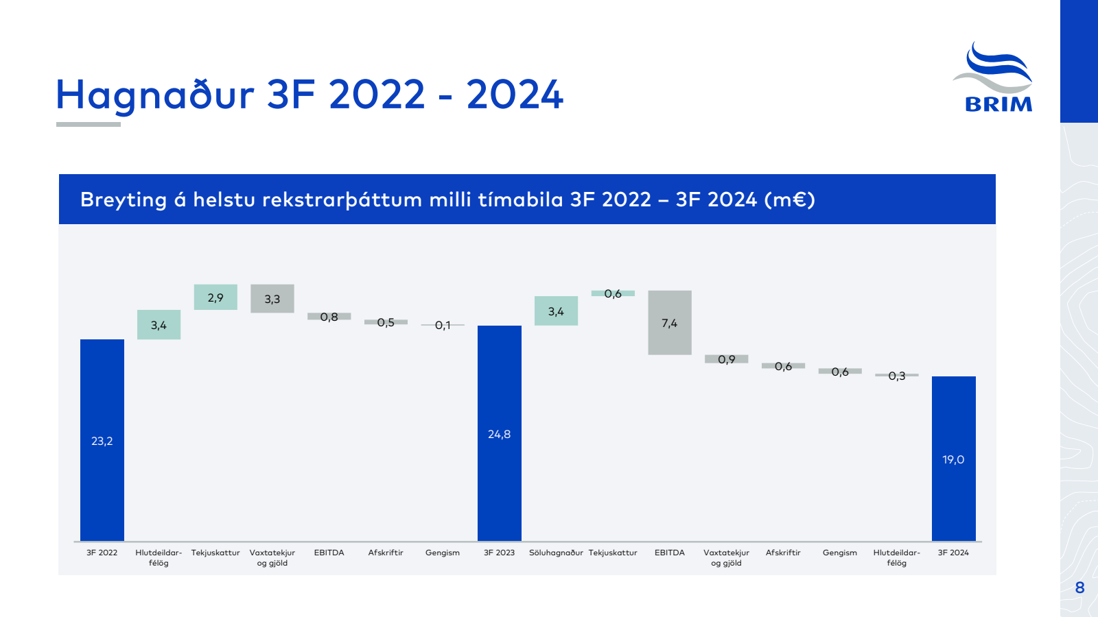 Hagnaður 3F 2022- 20