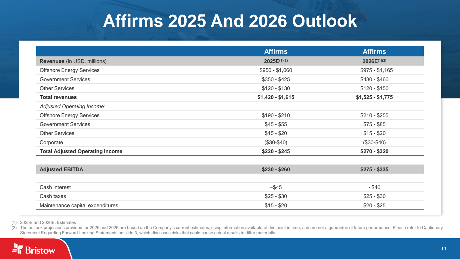 Affirms 2025 And 202