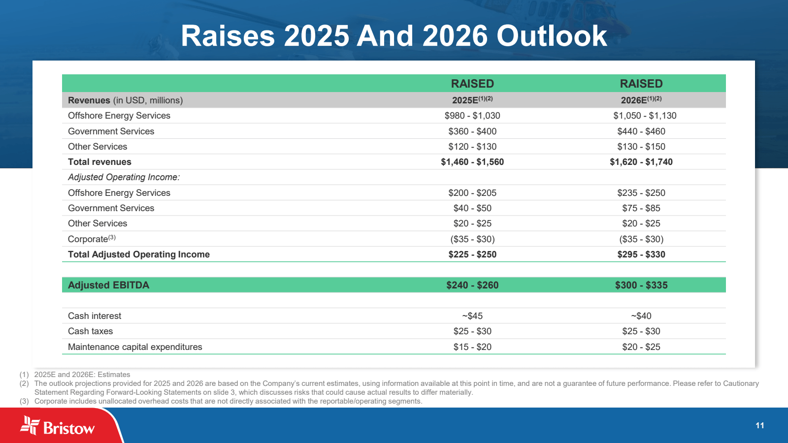 Raises 2025 And 2026