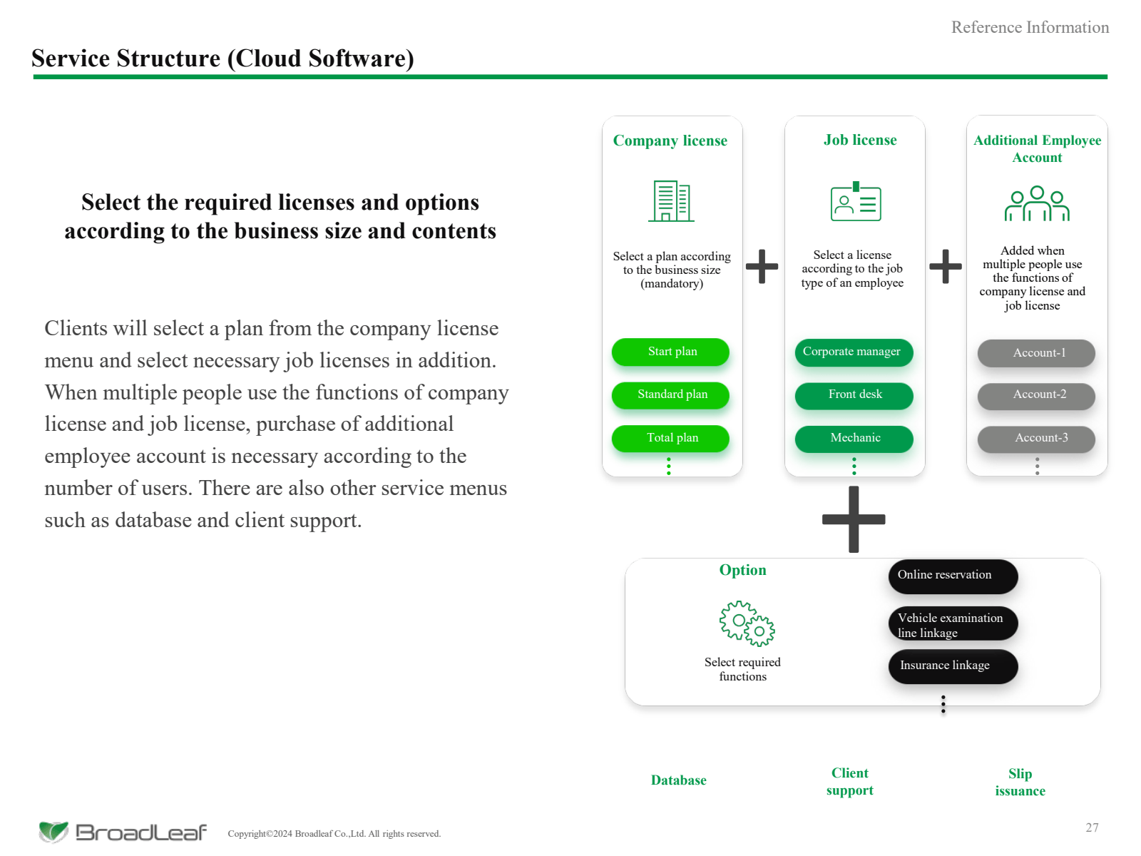 Service Structure ( 