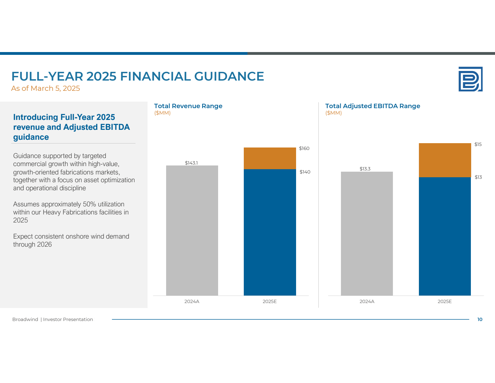 FULL - YEAR 2025 FIN