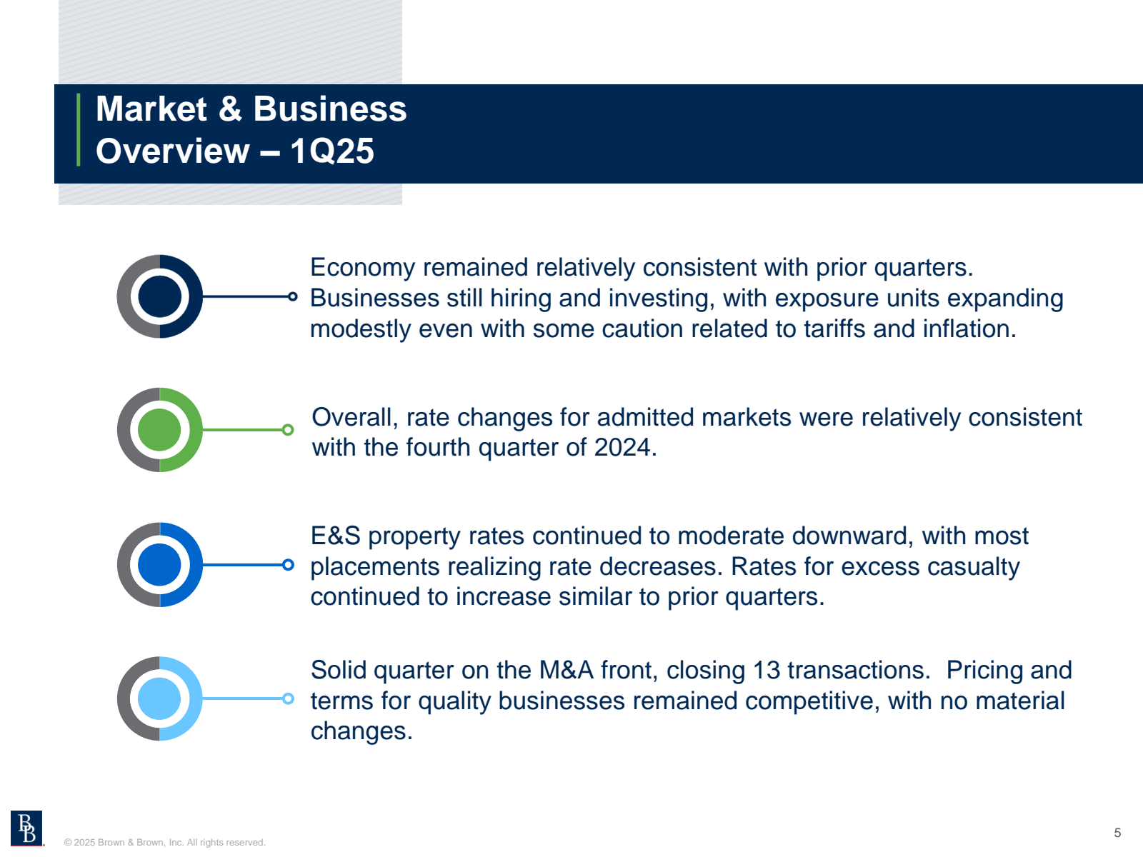 Market & Business 
O