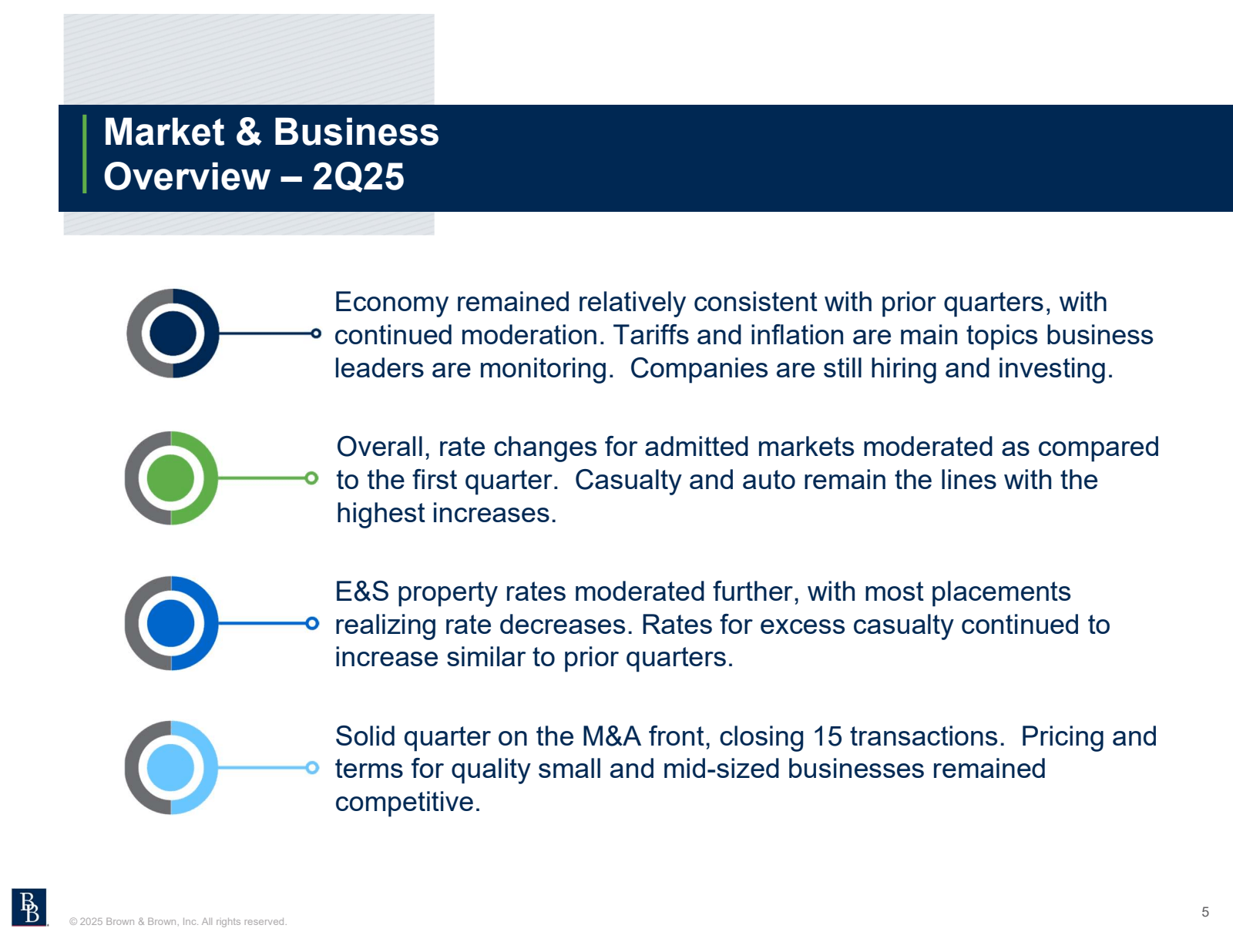Market & Business Ov