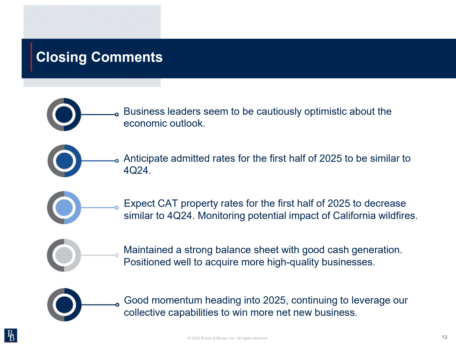 Closing Comments 

B