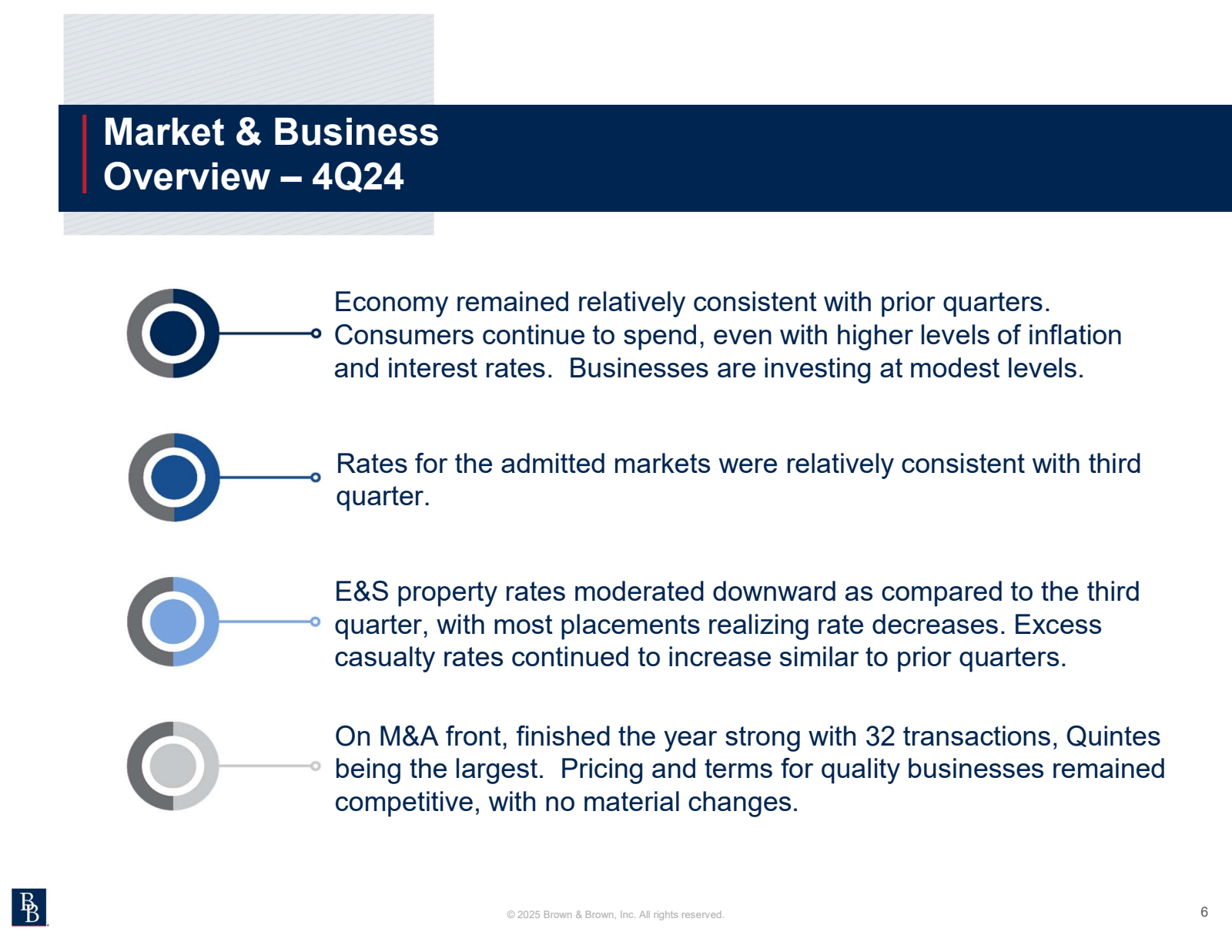 B 

Market & Busines