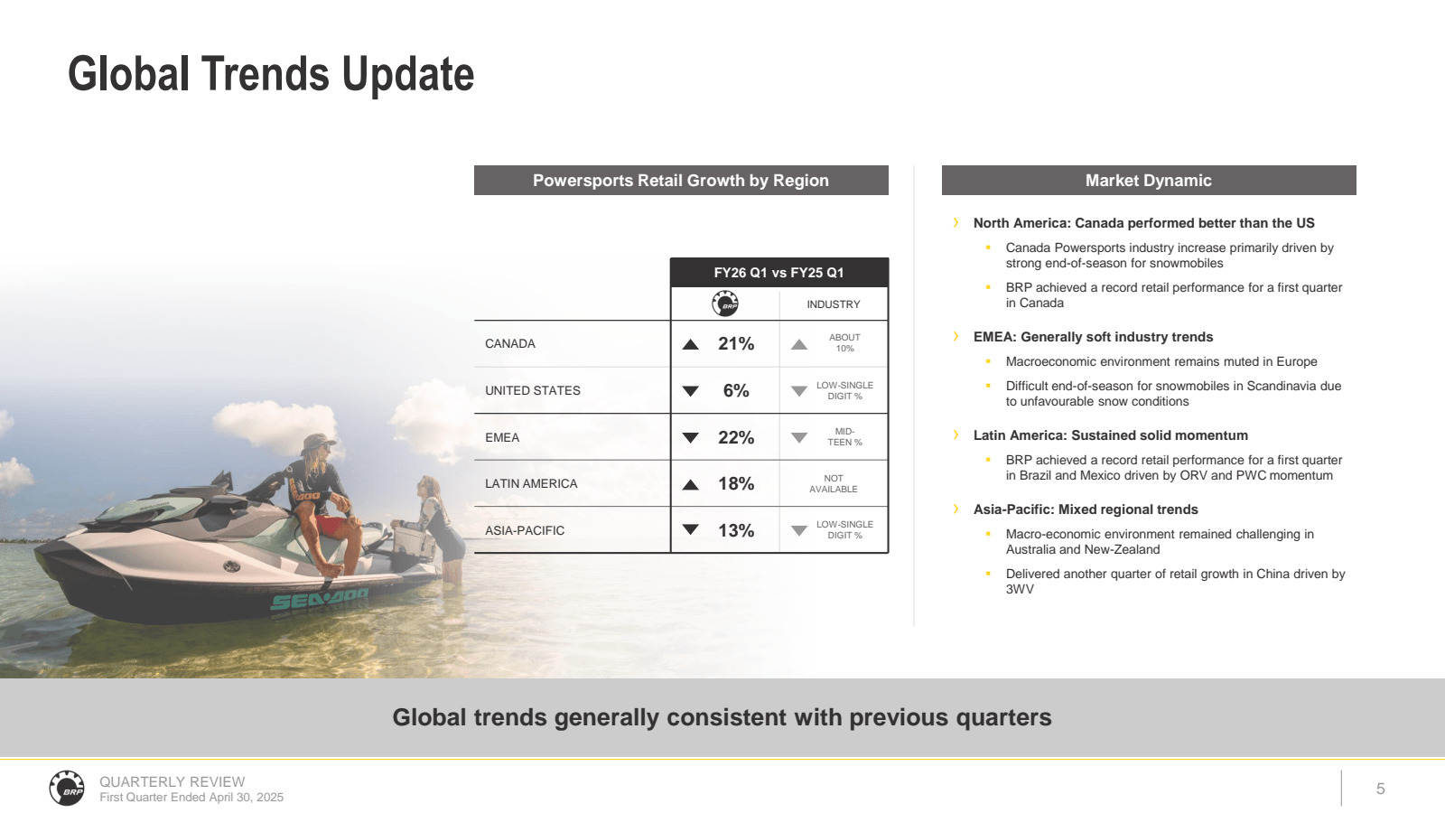 Global Trends Update