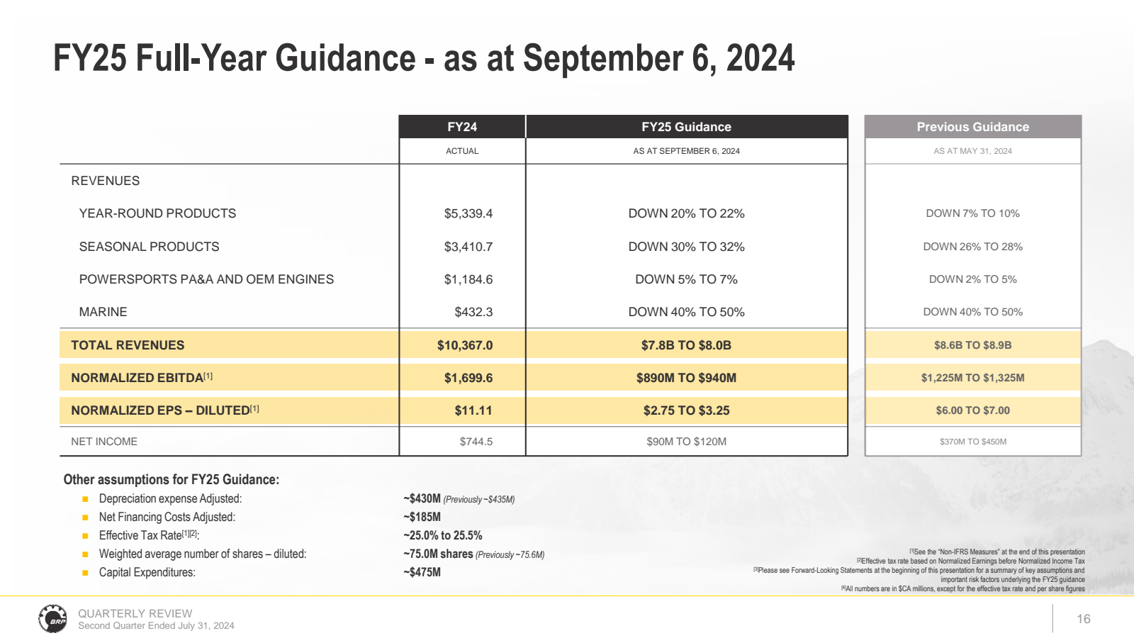 FY25 Full - Year Gui