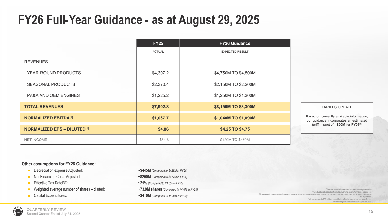 FY26 Full - Year Gui