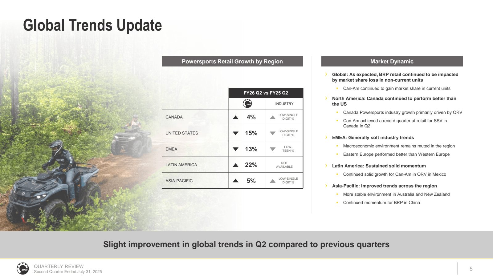 Global Trends Update