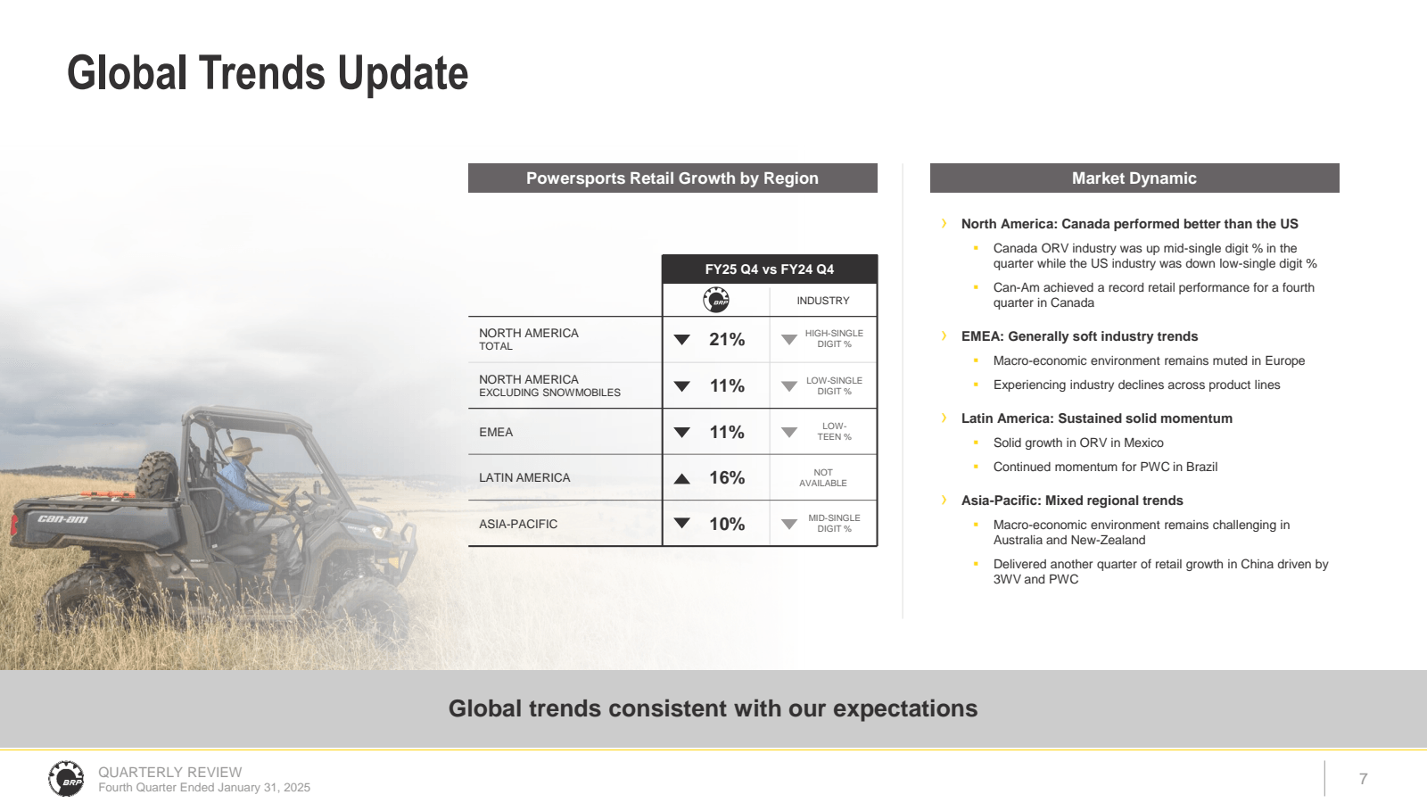 Global Trends Update