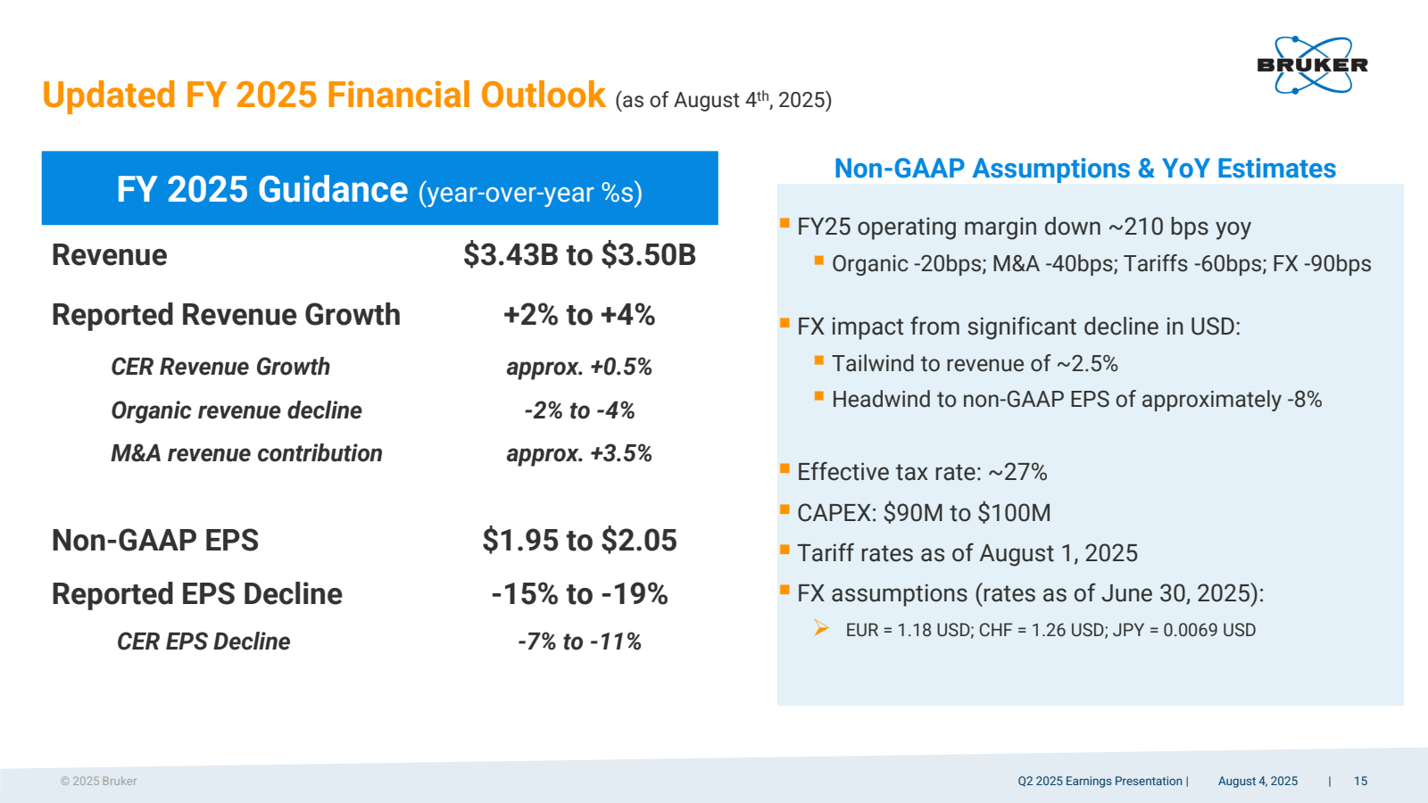 BRUKER

Updated FY 2