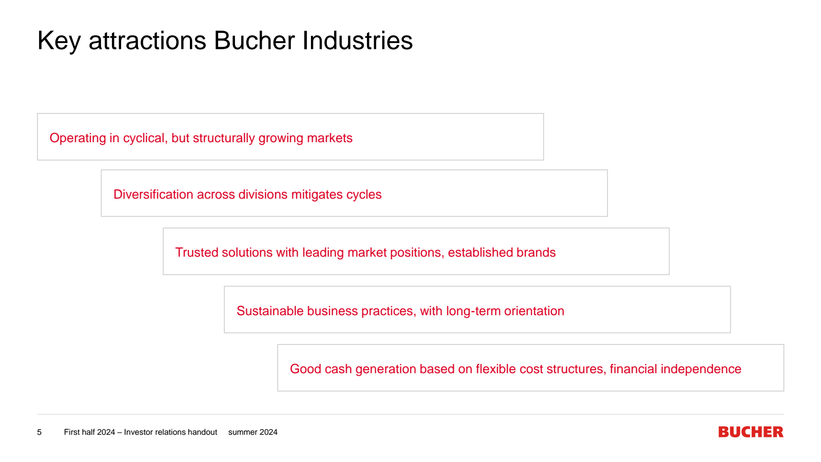 Key attractions Buch