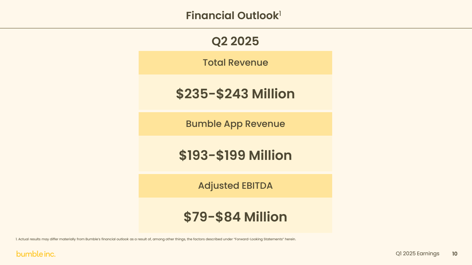 Financial Outlook¹ 
