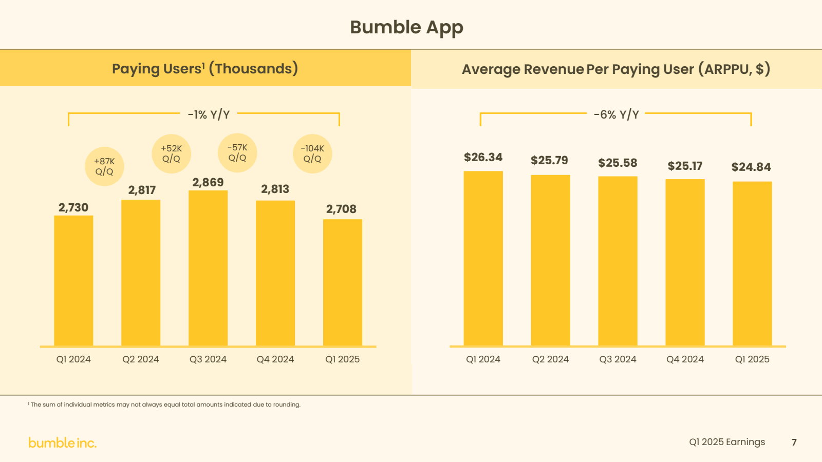Paying Users ' ( Tho
