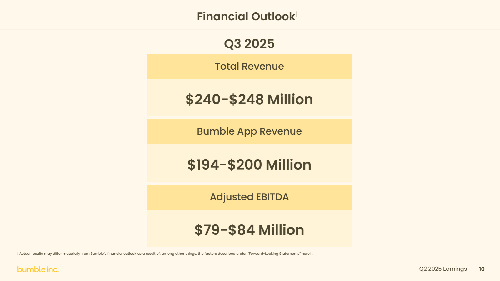 Financial Outlook¹

