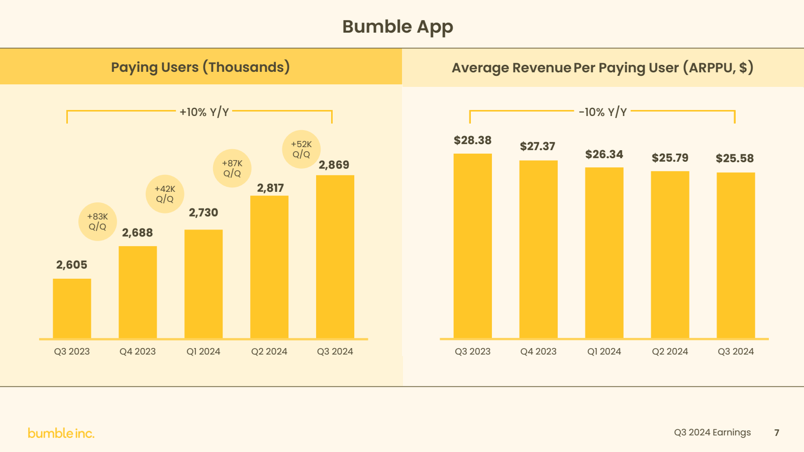 2,605 

Paying Users