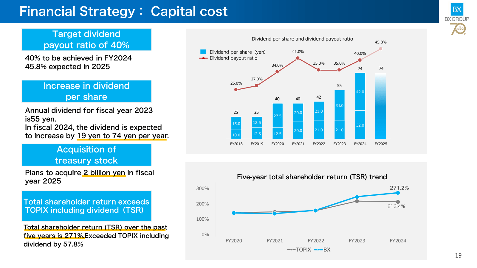 Financial Strategy :