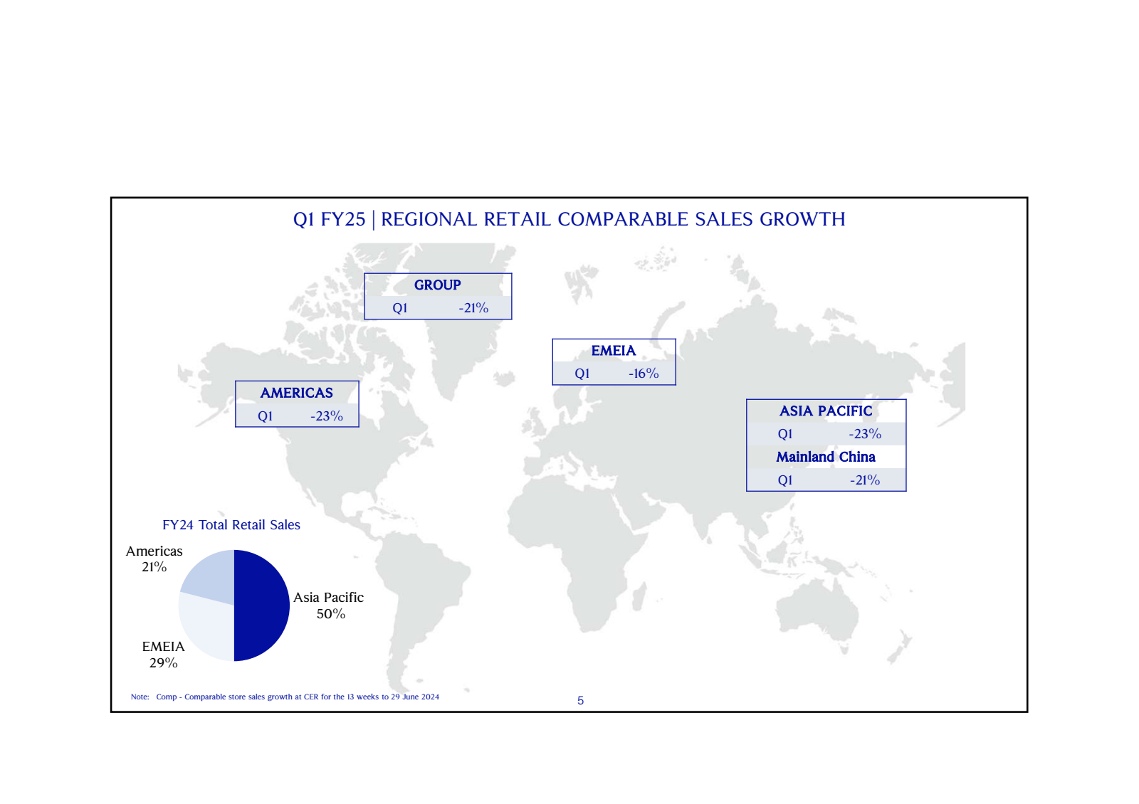 Q1 FY25 | REGIONAL R