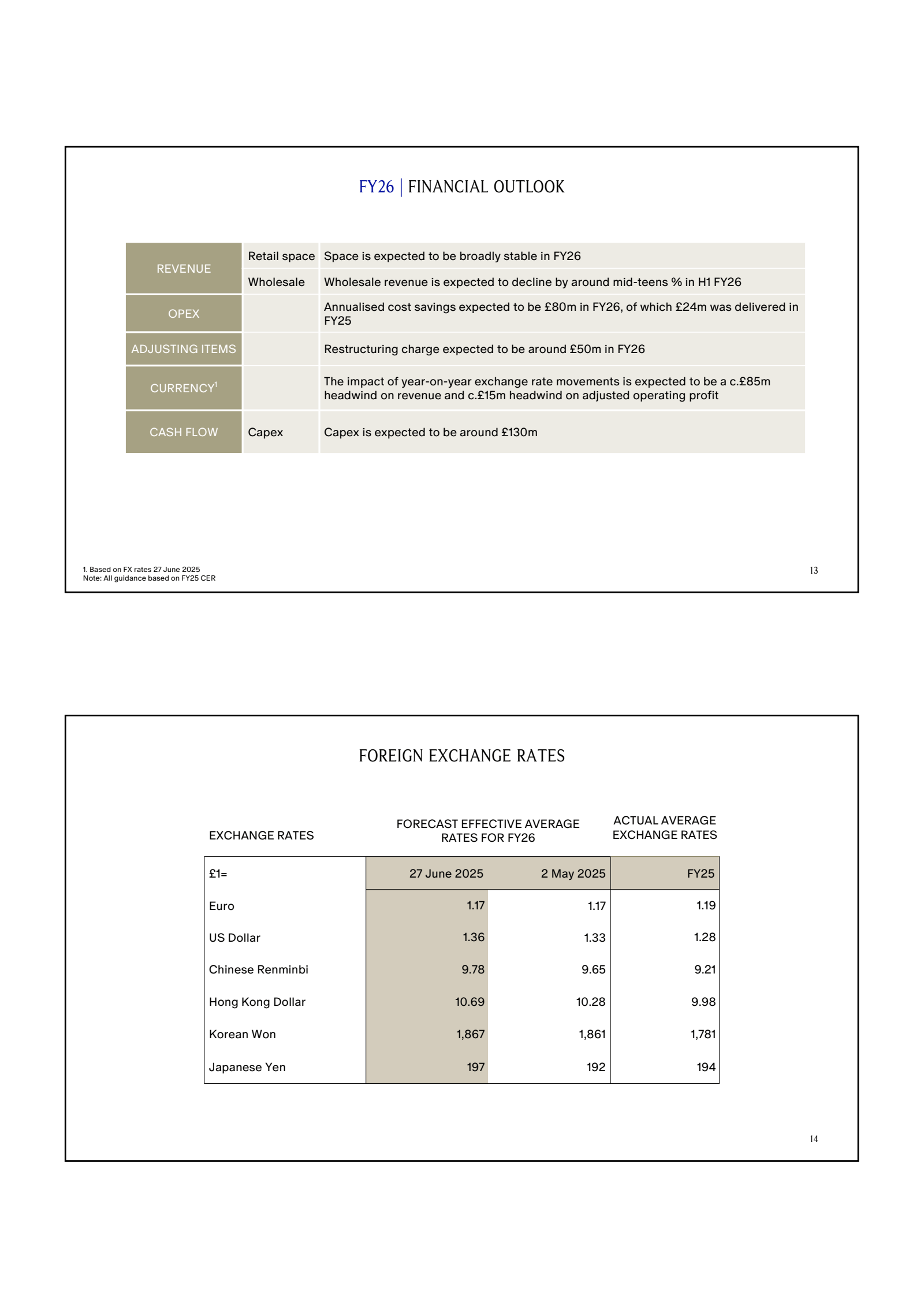 REVENUE

FY26 | FINA