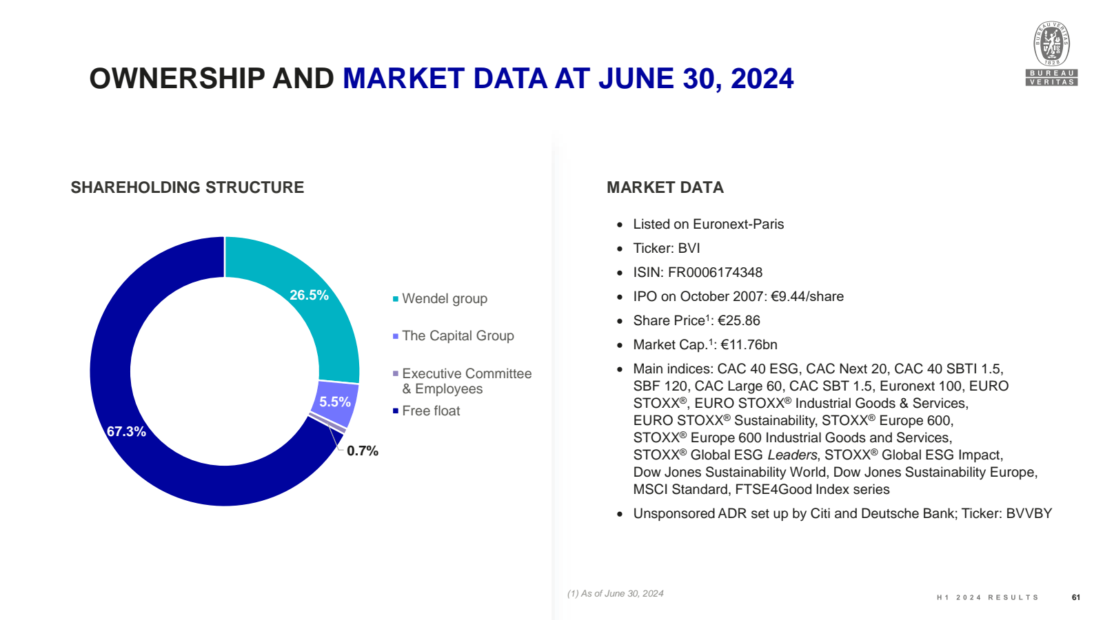OWNERSHIP AND MARKET